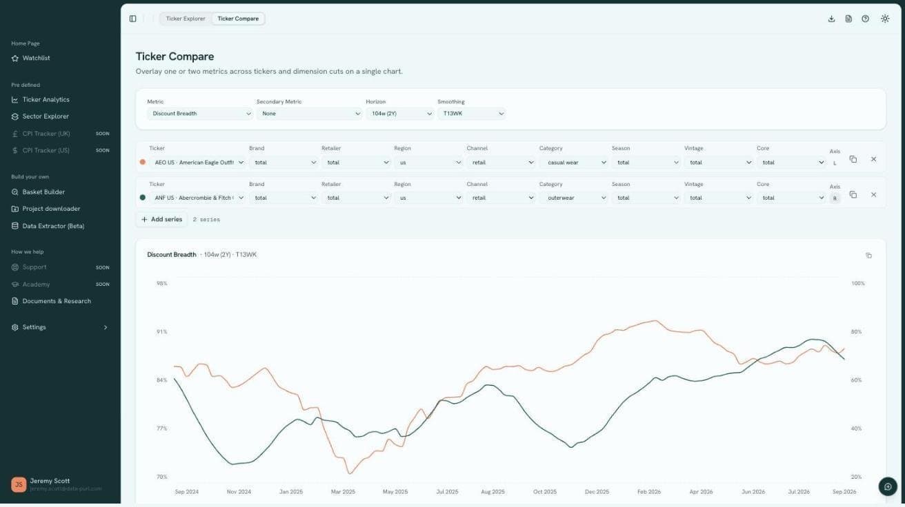 Data Purl portal Ticker Compare: two companies side by side on the same metrics